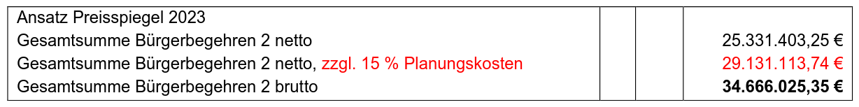 Rechenfehler_Radentscheid_2