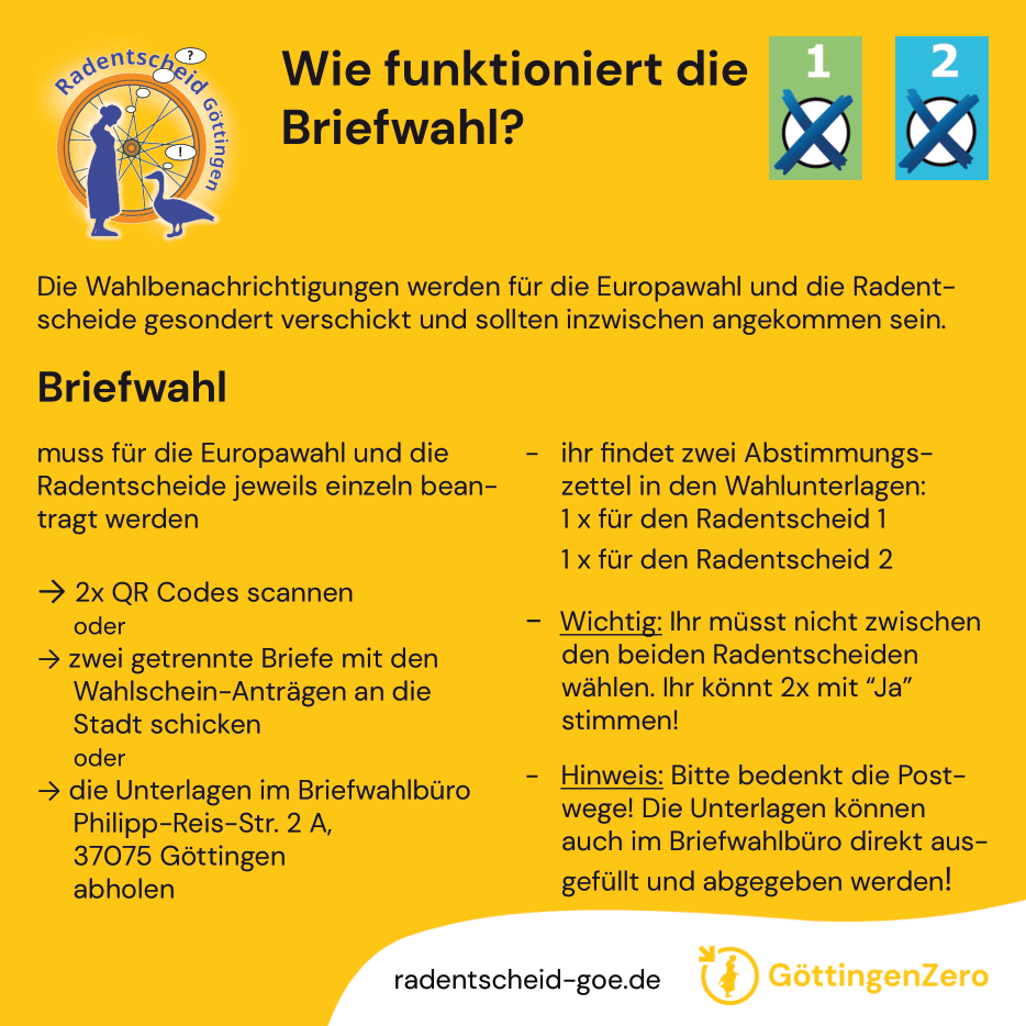 Radentscheid-Briefwahl