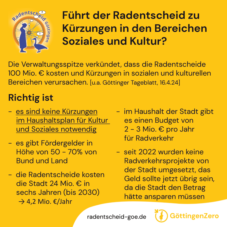 Radentscheid-Kürzungen